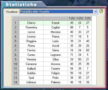 Fai clic per ingrandire